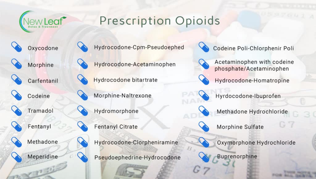 list of prescription opioids