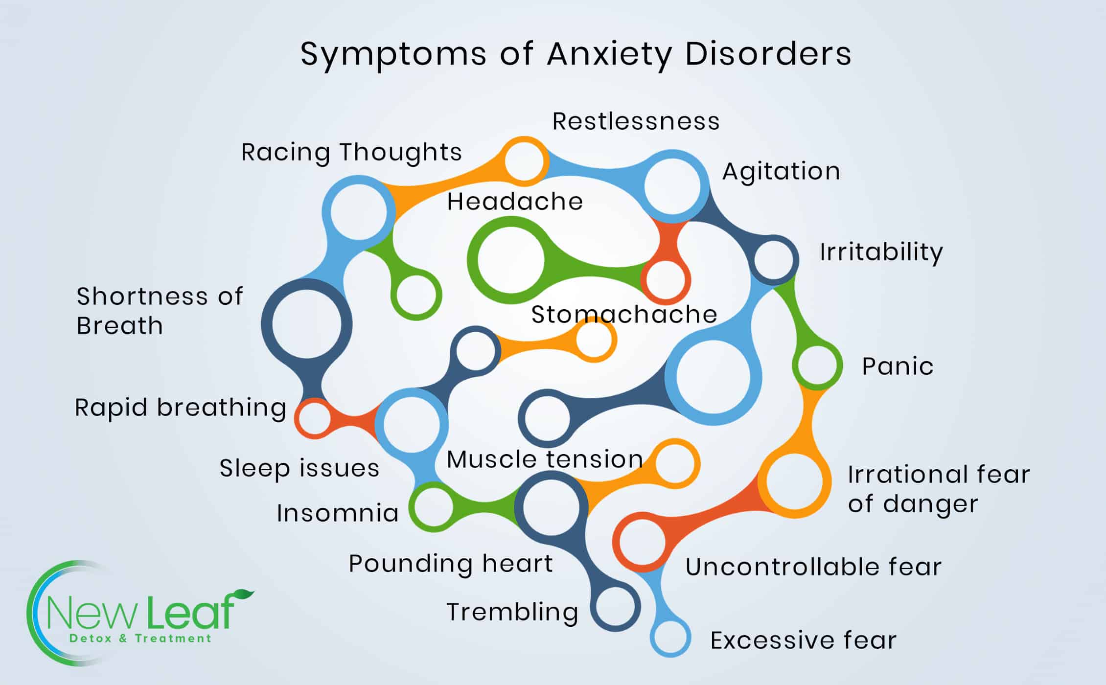 Symptoms of Anxiety graphic